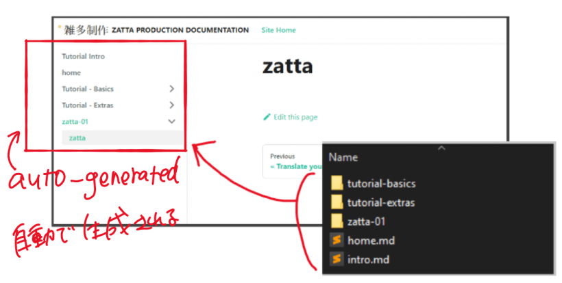 ディレクトリ構造に応じて自動生成されるサイドナビ