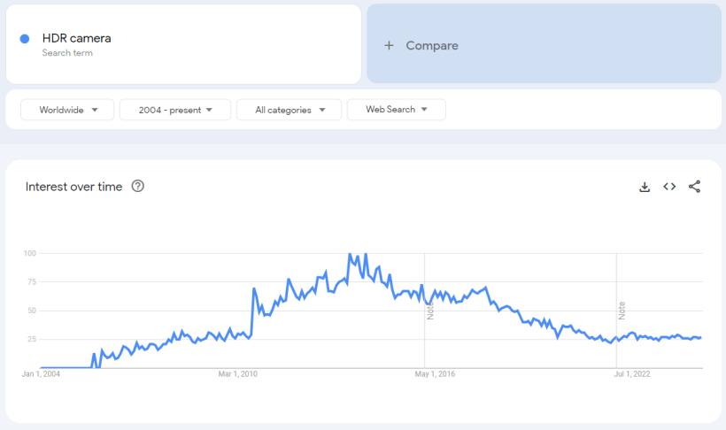 "HDR カメラ"の世界の検索動向の画像