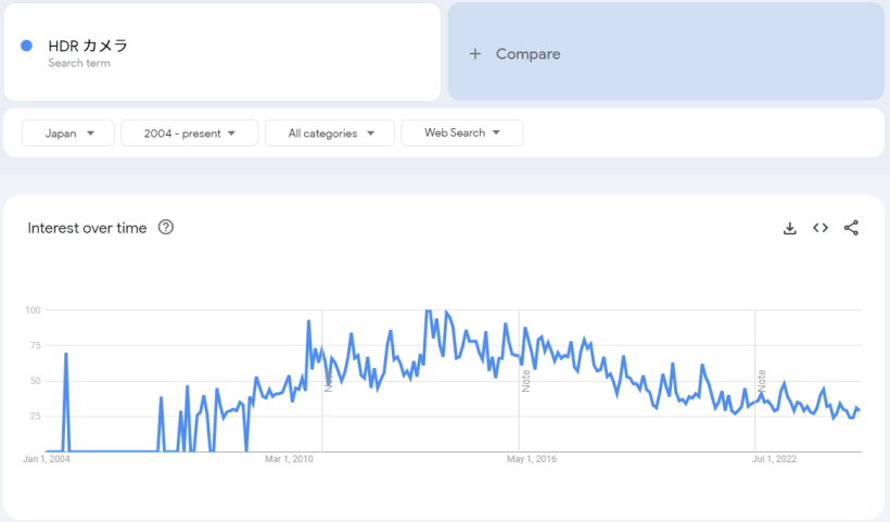 "HDR カメラ"の日本の検索動向の画像