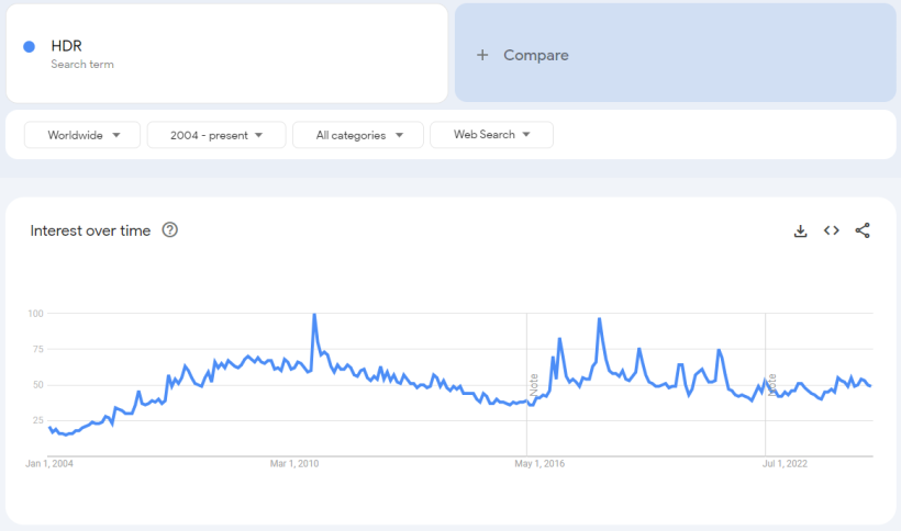 "HDR"の世界の検索動向の画像